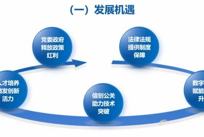 佰倬信息科技有限責任公司 以創(chuàng)新驅(qū)動軟件開發(fā)的卓越實踐